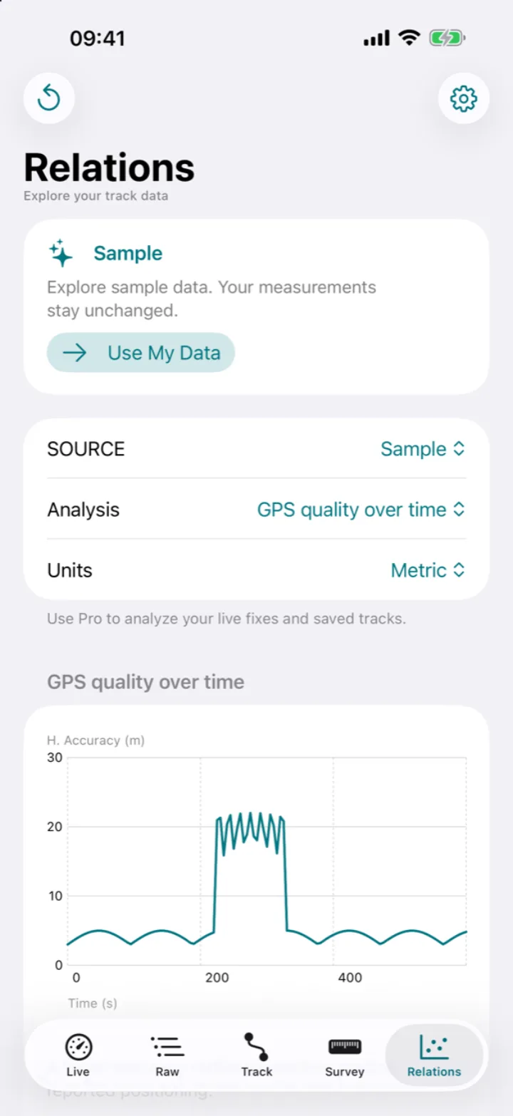 Relations sample chart comparing GPS accuracy over time