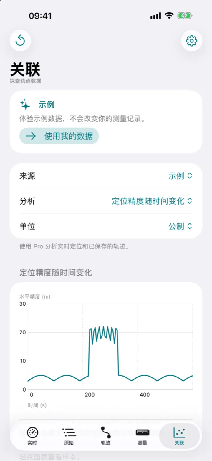 关联分析示例图表中的 GPS 精度随时间变化